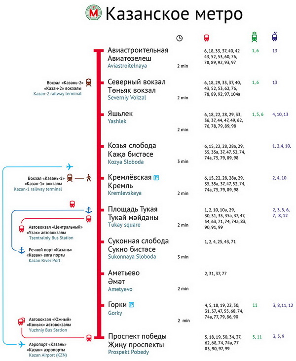 схема метро калькулятор